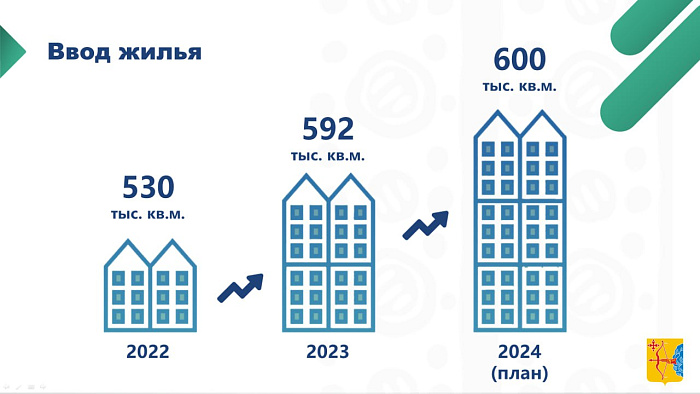 В 2024 году в Кировской области планируют провести капремонт 600 многоквартирных домов. В 2024 году в Кировской области планируют провести капремонт 600 многоквартирных домов.